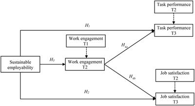 Sustainable employability and work engagement: a three-wave study